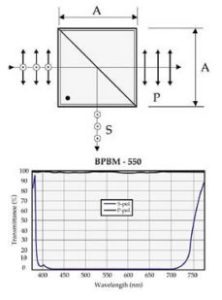 Medium Extinction Broadband Polarizing Cube Beamsplitter